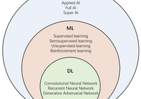 Apa Itu Machine Learning dan Bagaimana Cara Kerjanya?