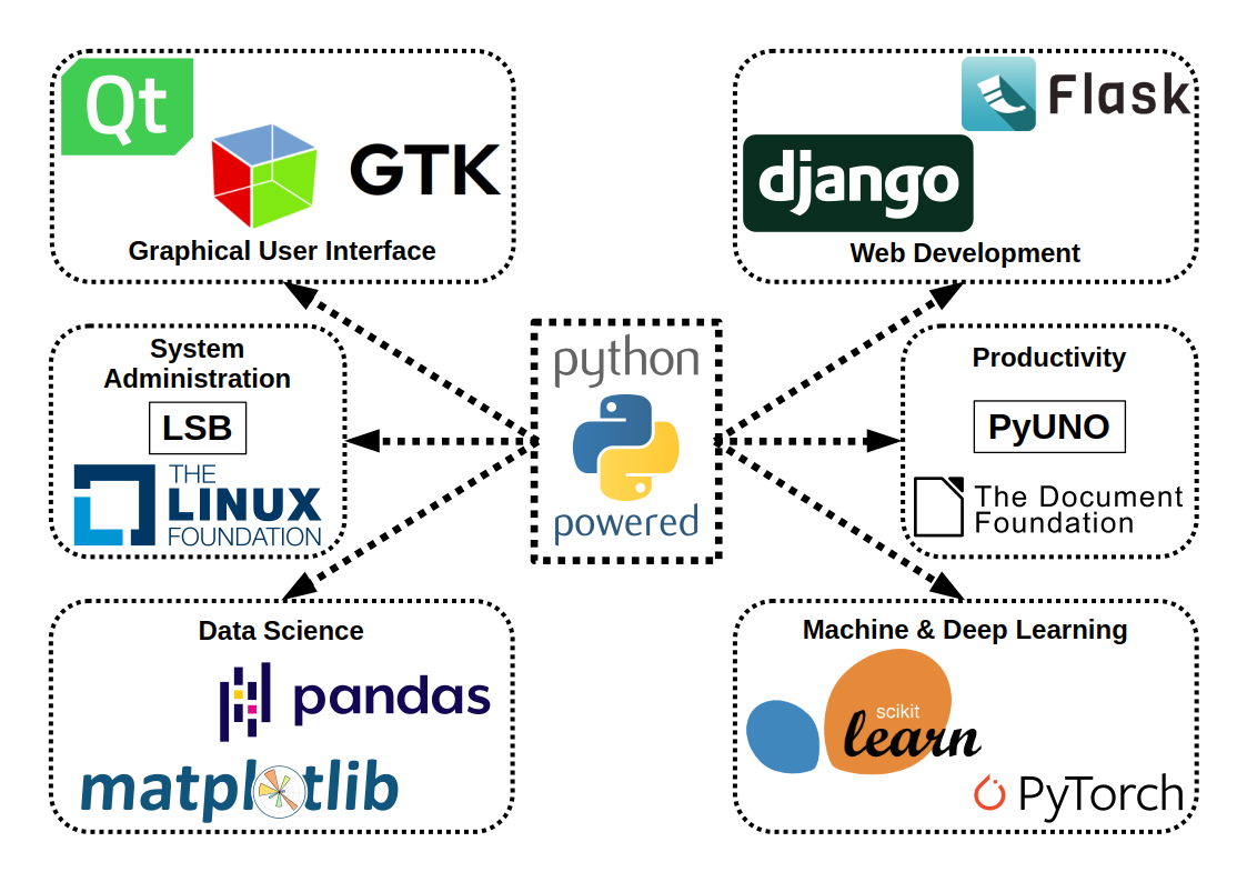 Membuat Model Klasifikasi Pertama dengan Python (Scikit-learn)